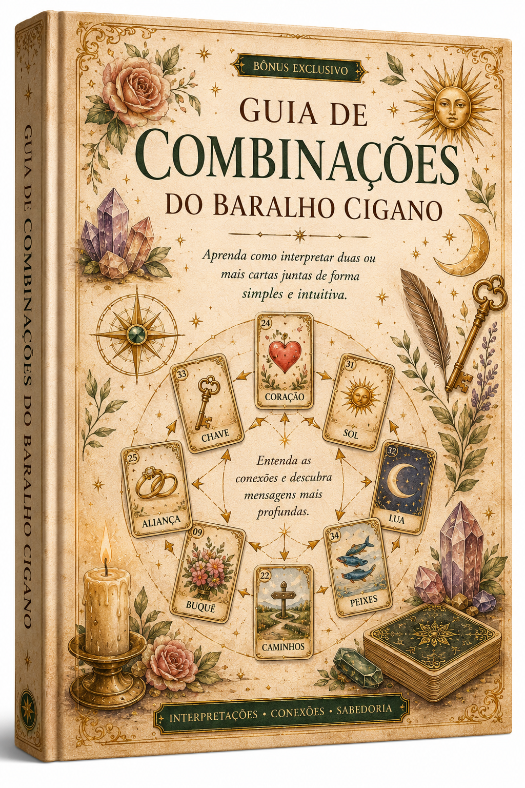 Mockup do bônus Guia de Combinações do Baralho Cigano